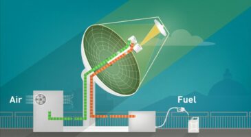 Carburant avec de l'air et du soleil : la solution miracle ?